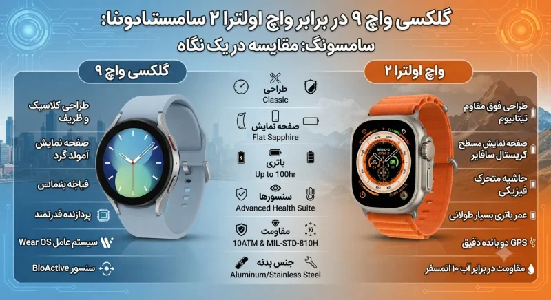 مقایسه امکانات و طراحی گلکسی واچ ۹ با واچ اولترا ۲ سامسونگ در یک نگاه