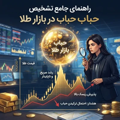 راهنمای جامع تشخیص حباب در بازار طلا