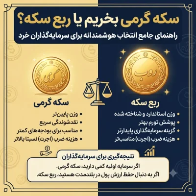سکه گرمی بخریم یا ربع سکه؟ راهنمای جامع انتخاب هوشمندانه برای سرمایه‌گذاران خرد