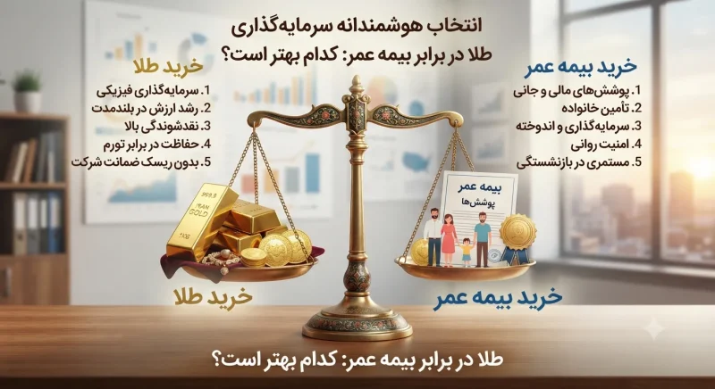 ترازوی مقایسه خرید طلا در برابر خرید بیمه عمر برای انتخاب بهتر سرمایه گذاری