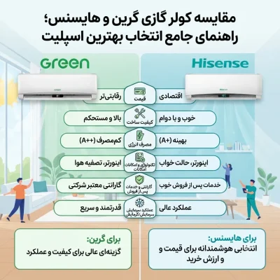 مقایسه کامل مشخصات فنی و عملکرد کولر گازی گرین و هایسنس