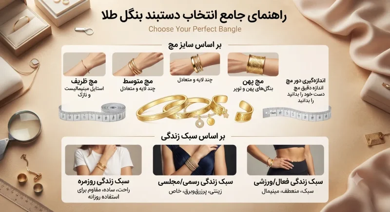 راهنمای انتخاب دستبند بنگل طلا بر اساس سایز مچ و سبک زندگی
