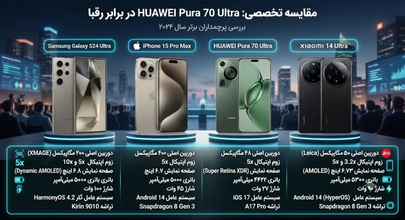 مقایسه گوشی Huawei Pura X Max با رقبای اصلی