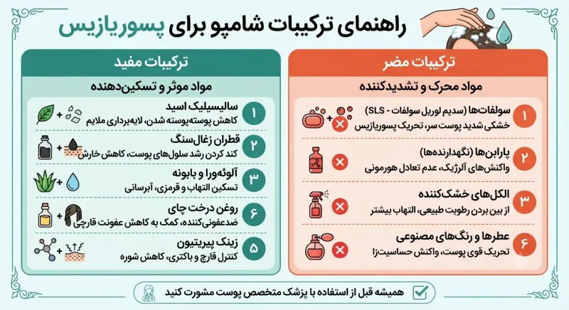 اینفوگرافی ترکیبات مضر و مفید در شامپوهای مخصوص پسوریازیس