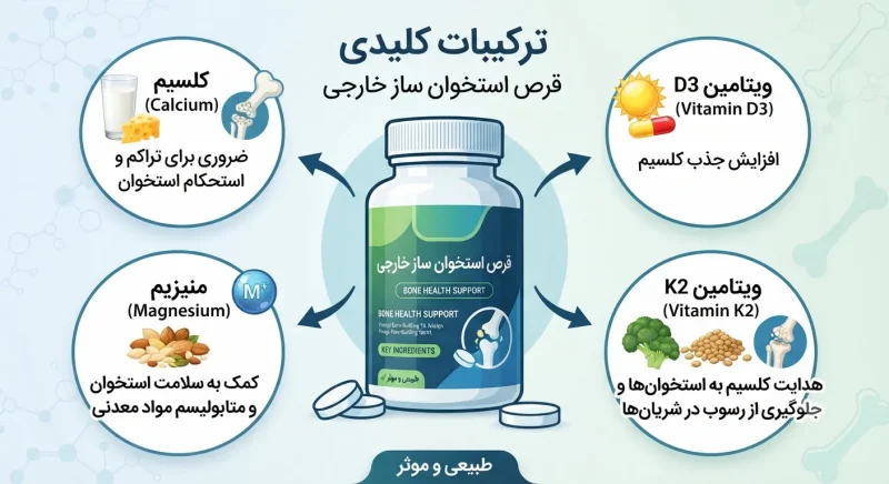 ترکیبات کلیدی قرص استخوان ساز خارجی