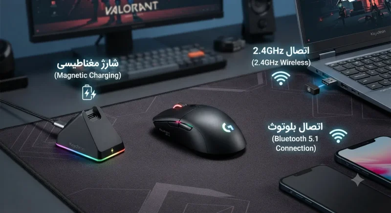 شارژدهی دوگانه و اتصالات ماوس کی‌کرون از G6 HE