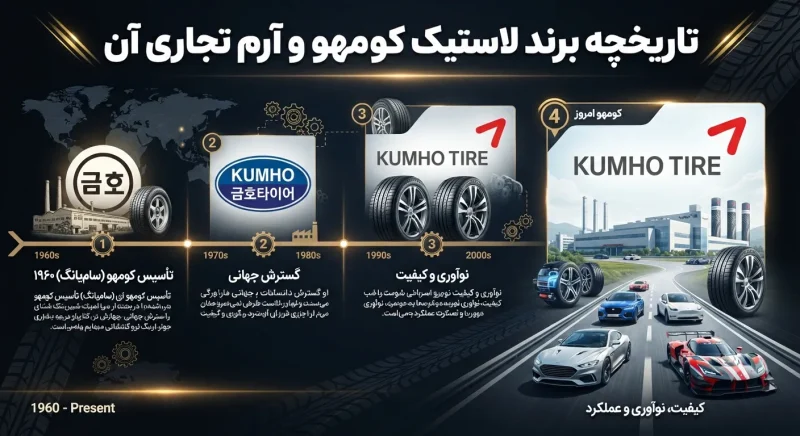 معرفی برند لاستیک کومهو تاریخچه برند لاستیک کومهو و آرم تجاری آن