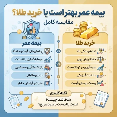 بیمه عمر بهتر است یا خرید طلا؛ مقایسه کامل مزایا معایب و بازدهی
