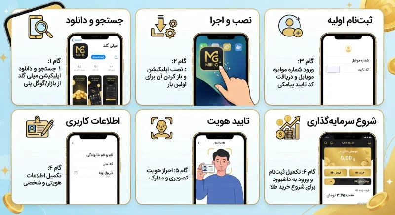 آموزش نصب برنامه میلی گلد مراحل نصب و راهاندازی اپلیکیشن میلی گلد