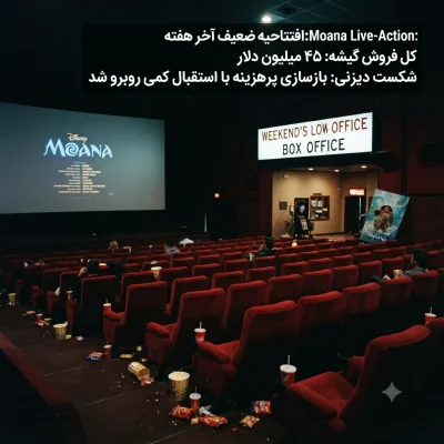 فیلم «موانا» در گیشه شکست خورد؛ افتتاحیه‌ای ضعیف برای بازسازی پرهزینه دیزنی