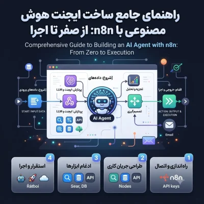 راهنمای جامع ساخت ایجنت هوش مصنوعی با n8n: از صفر تا اجرا