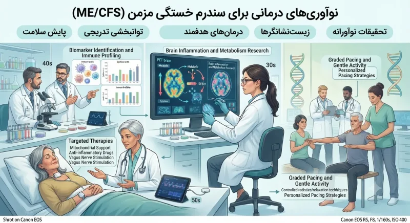 درمان جدید سندرم خستگی مزمن روشهای جدید درمانی برای سندرم خستگی مزمن