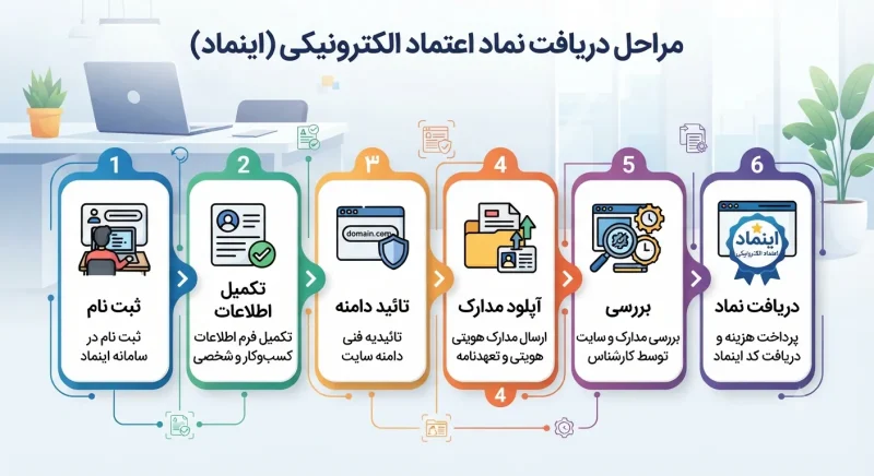 مراحل دریافت نماد اعتماد برای فروشگاه اینترنتی