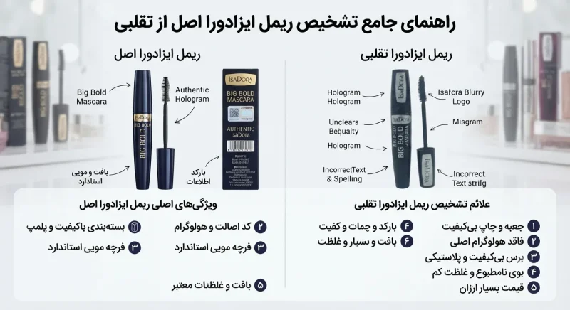 راهنمای تشخیص ریمل ایزادورا اصل