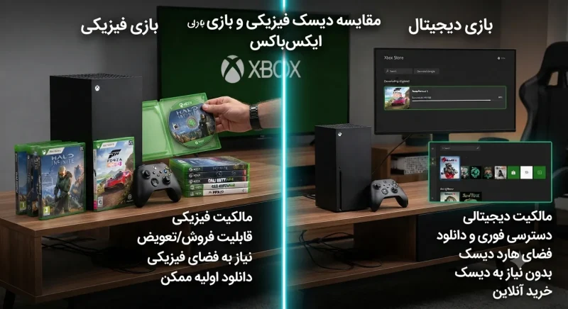مقایسه دیسک فیزیکی و دیجیتال در ایکسباکس مقایسه دیسک فیزیکی و بازی دیجیتال برای ایکسباکس