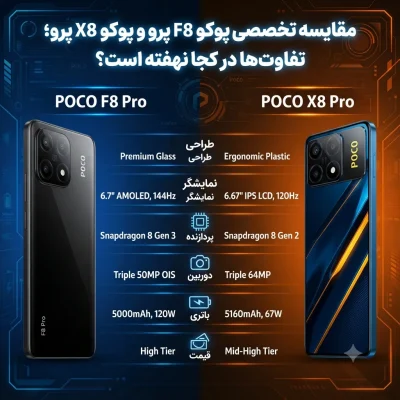 مقایسه تخصصی پوکو F8 پرو و پوکو X8 پرو؛ تفاوت‌ها در کجا نهفته است؟