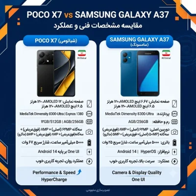 مقایسه مشخصات فنی و عملکرد Poco X7 با Samsung Galaxy A37