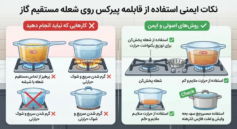 نکات ایمنی استفاده از قابلمه پیرکس روی شعله مستقیم گاز