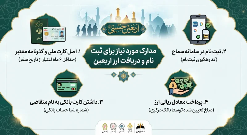 مدارک مورد نیاز برای ثبت نام و دریافت ارز اربعین