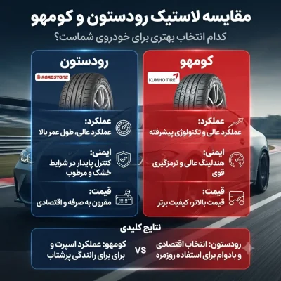 مقایسه لاستیک رودستون و کومهو؛ کدام انتخاب بهتری برای خودروی شماست؟