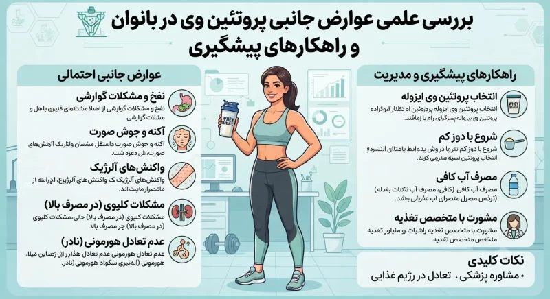 بررسی علمی عوارض جانبی پروتئین وی در بانوان و راهکارهای پیشگیری