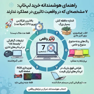 راهنمای هوشمندانه خرید لپ‌تاپ: ۷ مشخصه‌ای که در واقعیت تاثیری در عملکرد ندارند