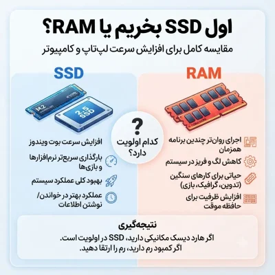 اول SSD بخریم یا RAM؟ مقایسه کامل برای افزایش سرعت لپتاپ و کامپیوتر