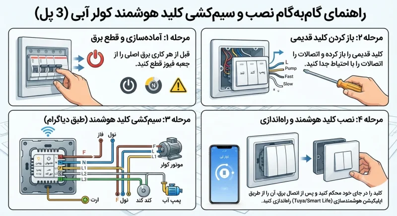 دیاگرام گام به گام نصب و سیم‌کشی یک کلید هوشمند ۳ کاناله مخصوص کولر آبی