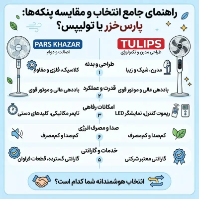 پنکه تو‌لیپس یا پارس خزر؟ راهنمای جامع مقایسه و انتخاب هوشمندانه