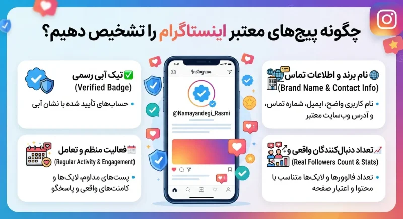 نحوه تشخیص پیج معتبر اینستاگرامی