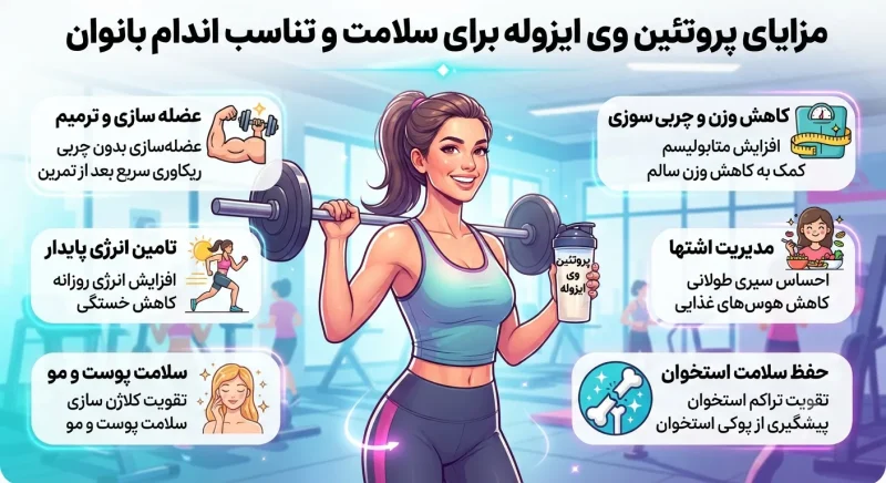 مزایای پروتئین وی ایزوله برای سلامت و تناسب اندام بانوان