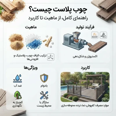 چوب پلاست (Wood Plastic) چیست؟ مزایا، معایب، کاربردها و قیمت