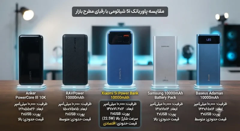 مقایسه پاوربانک 5i شیائومی با رقبای مطرح در بازار