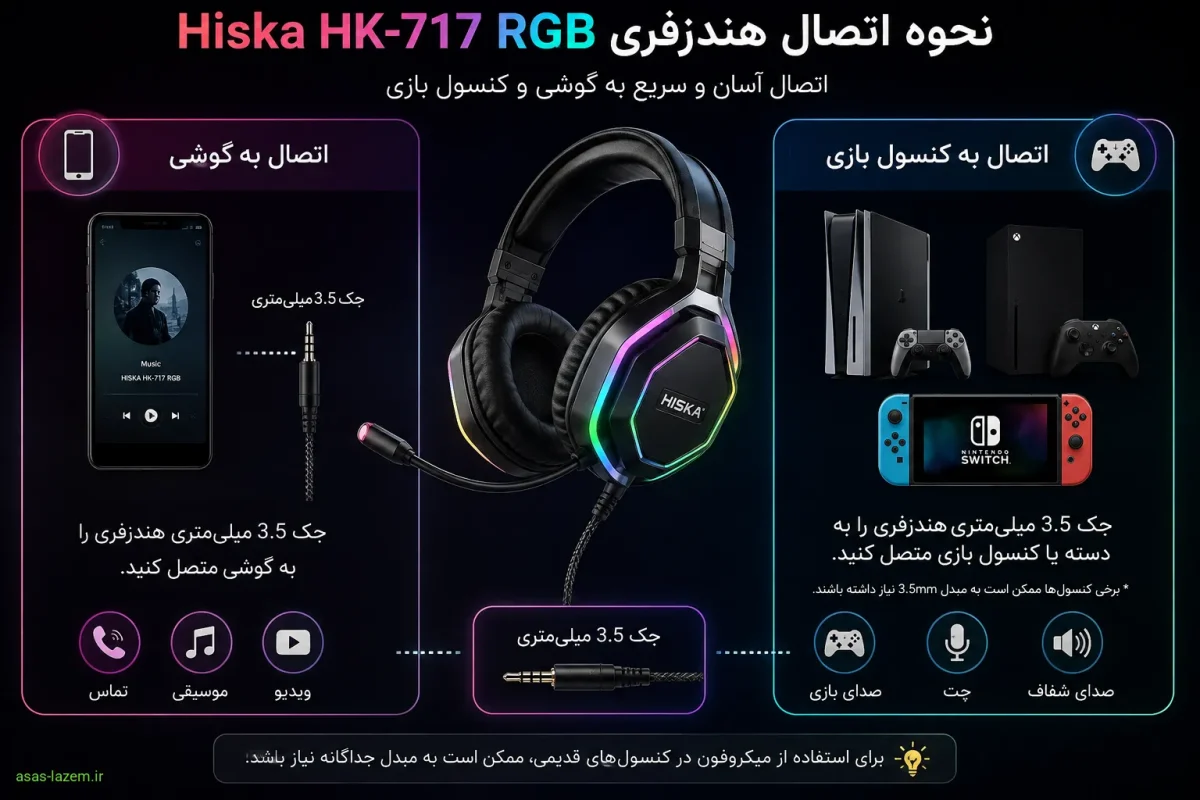 اتصال Hiska HK-717 RGB به دستگاههای مختلف نحوه اتصال هندزفری Hiska HK-717 RGB به گوشی و کنسول بازی