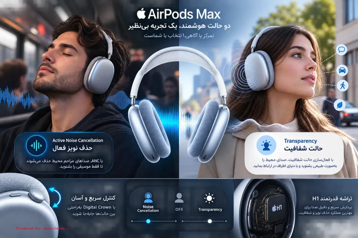 قابلیت حذف نویز فعال و حالت شفافیت در هدفون اپل ایرپاد مکس