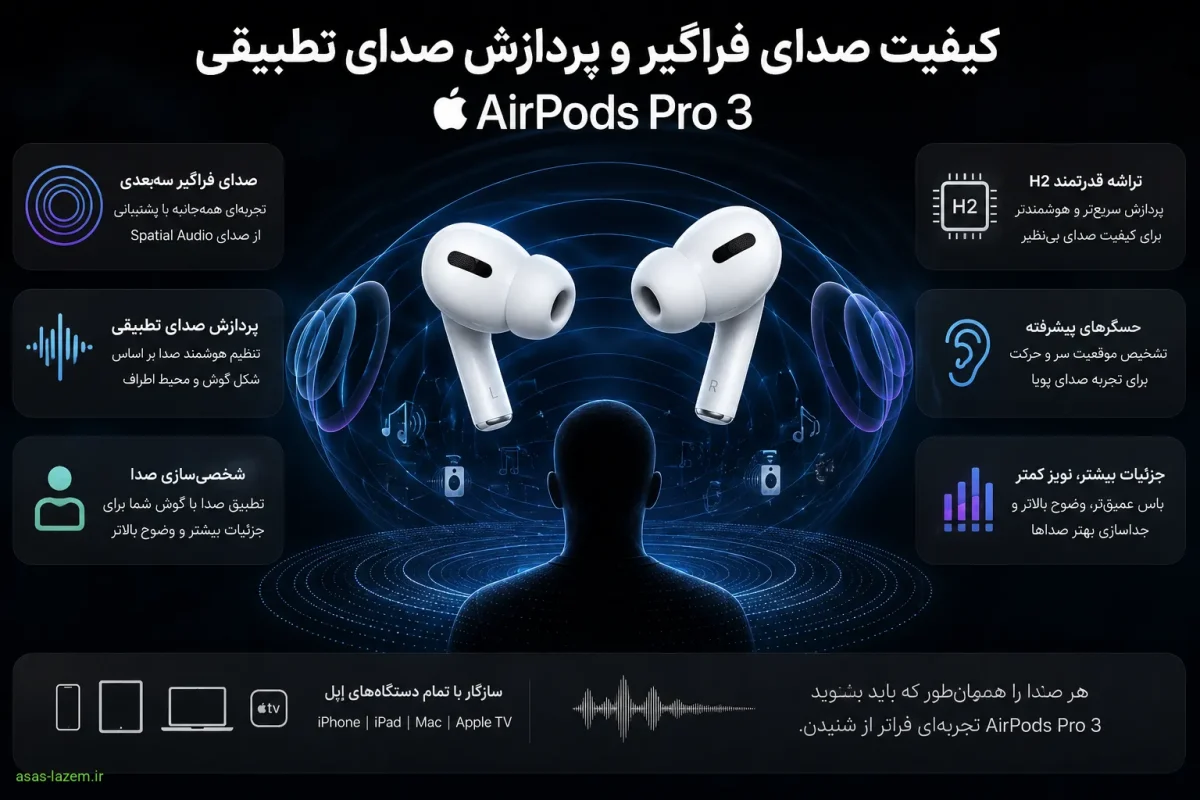 کیفیت صدای فراگیر و پردازش صدای تطبیقی در هدفون بلوتوثی اپل AirPods Pro 3