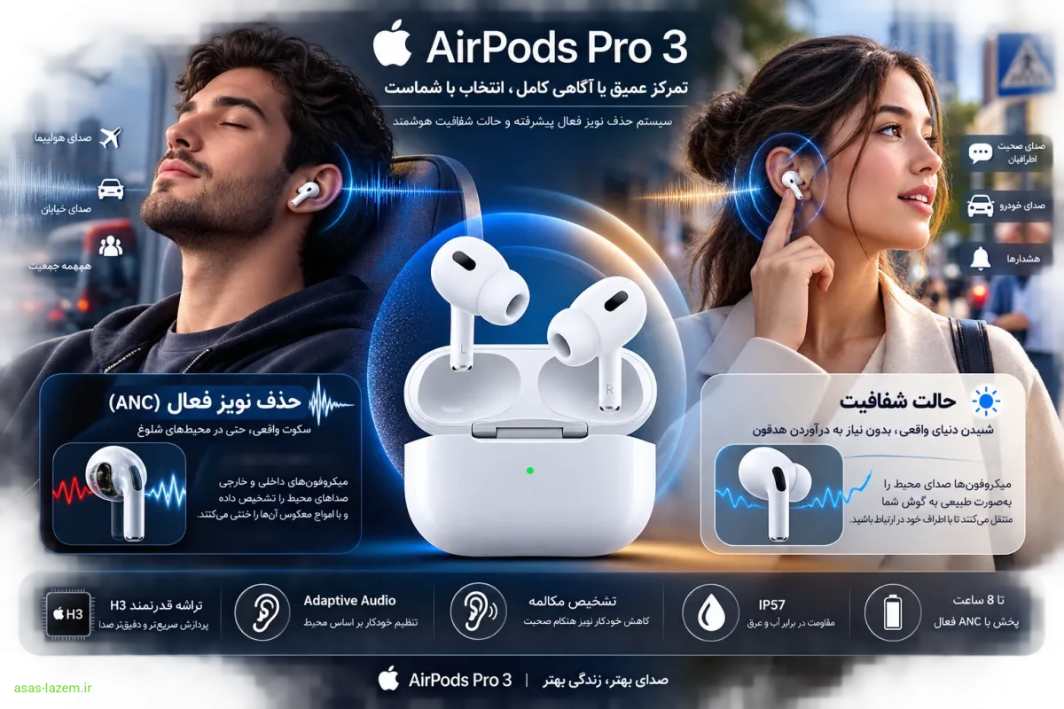 سیستم حذف نویز فعال و حالت شفافیت در هدفون بلوتوثی اپل ایرپادز پرو 3
