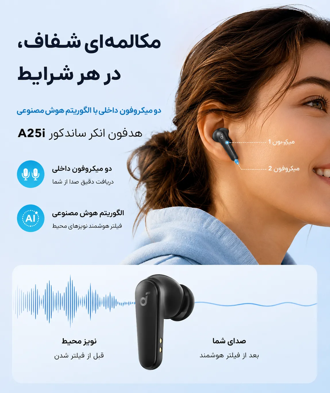 دو میکروفون داخلی با الگوریتم هوش مصنوعی برای مکالمه شفاف در هدفون انکر ساندکور A25i