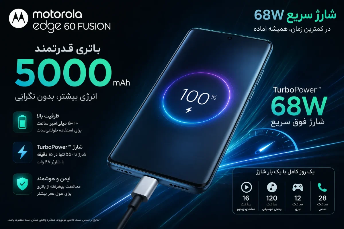 باتری ۵۰۰۰ میلی‌آمپرساعتی و شارژ سریع گوشی موتورولا Edge 60 Fusion