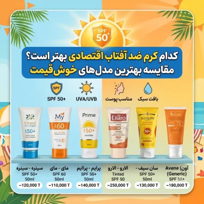 کدام کرم ضد آفتاب اقتصادی بهتر است؟ مقایسه بهترین مدل‌های خوش‌قیمت