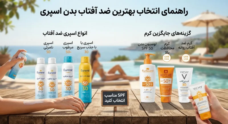 راهنمای انتخاب بهترین ضد آفتاب بدن اسپری با نشان دادن انواع اسپری و کرم ضد آفتاب