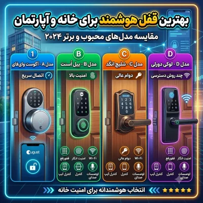 بهترین قفل هوشمند برای خانه و آپارتمان؛ مقایسه مدل‌های محبوب