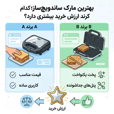 بهترین مارک ساندویچ‌ساز؛ کدام برند ارزش خرید بیشتری دارد؟
