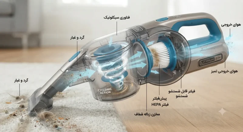 فناوری سیکلونیک و فیلتر قابل شستشوی جارو شارژی بلک اند دکر
