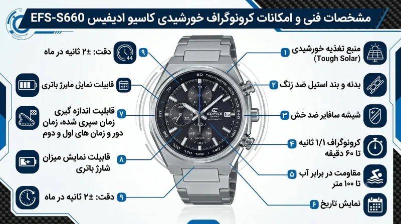 امکانات کاسیو Edifice EFS-S660 مشخصات فنی و امکانات کرونوگراف خورشیدی کاسیو Edifice EFS-S660