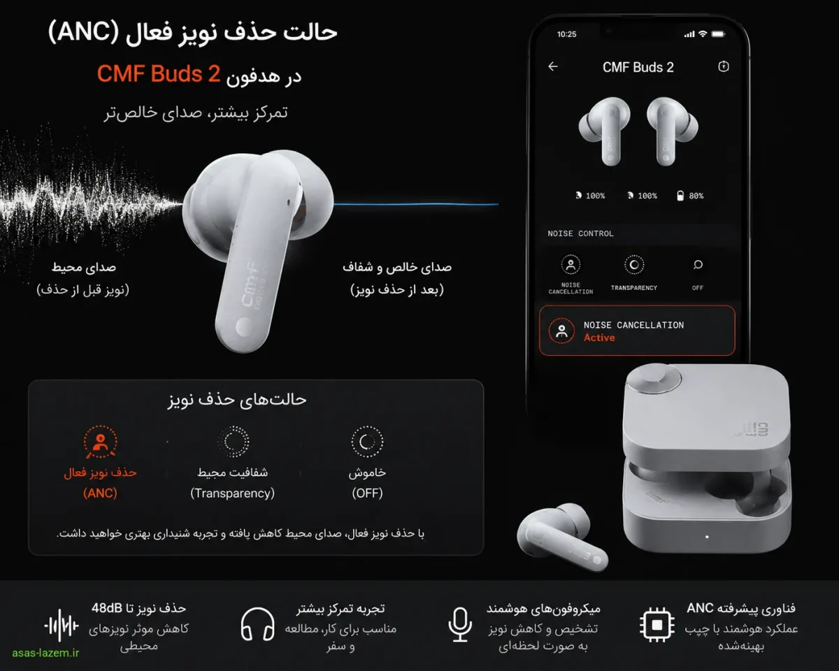 فعال بودن حالت حذف نویز فعال در هدفون ناتینگ CMF Buds 2