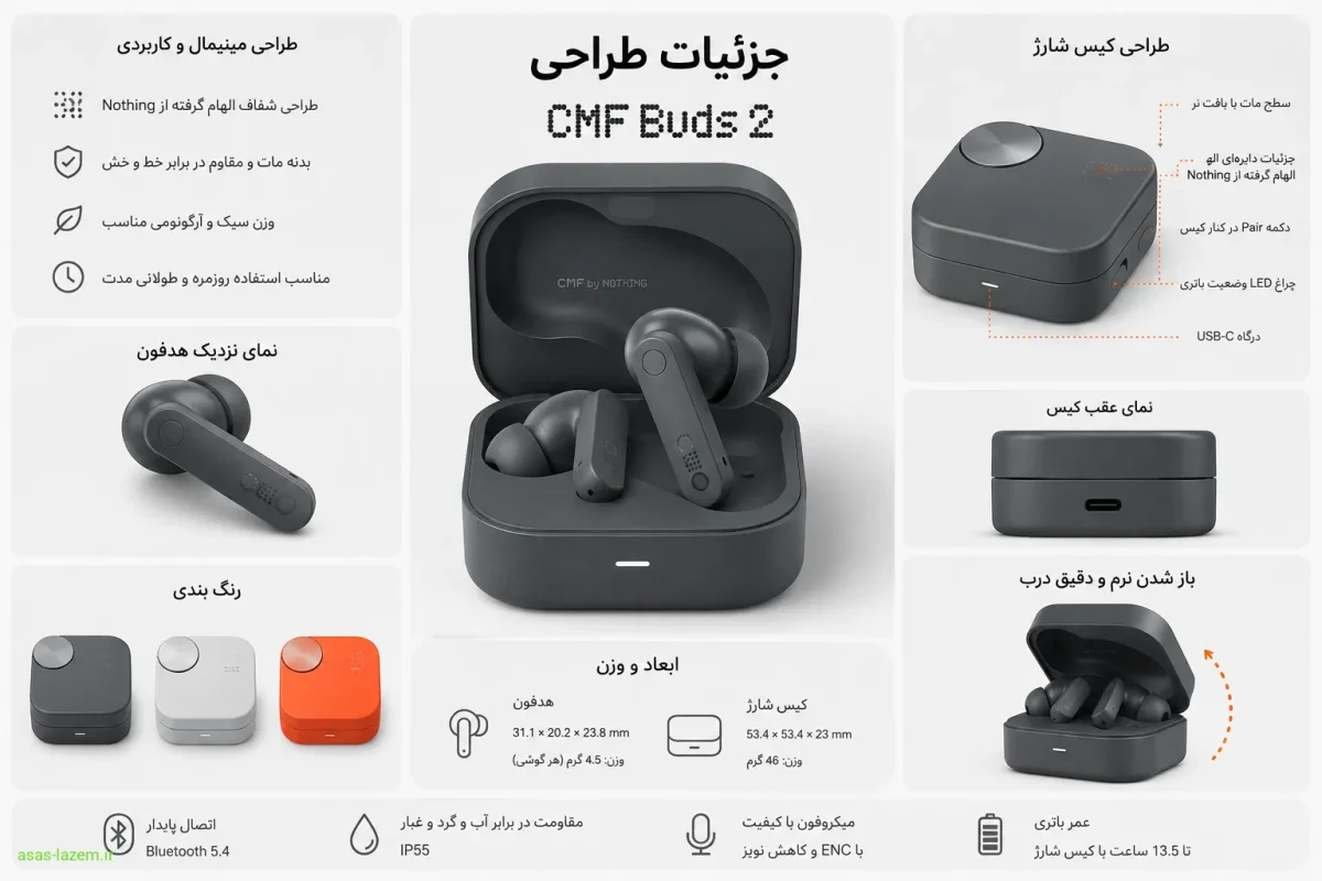 جزئیات طراحی بدنه و کیس شارژ هدفون ناتینگ CMF Buds 2
