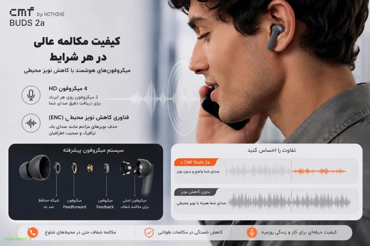 کیفیت مکالمه و میکروفون‌های کاهش نویز در هدفون بلوتوثی ناتینگ سی ام اف بادز 2a