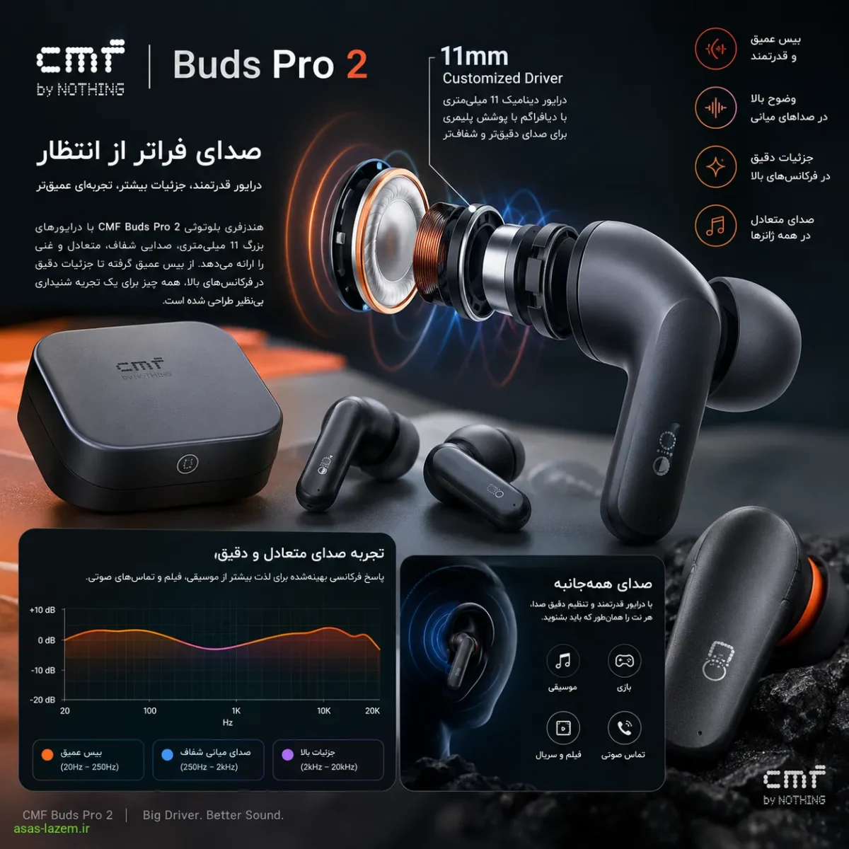 کیفیت صدای درایور هندزفری بلوتوثی ناتینگ CMF Buds Pro 2