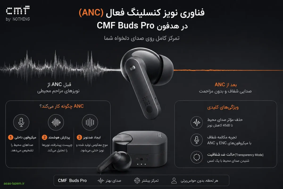 فناوری نویز کنسلینگ فعال در هدفون ناتینگ CMF Buds Pro